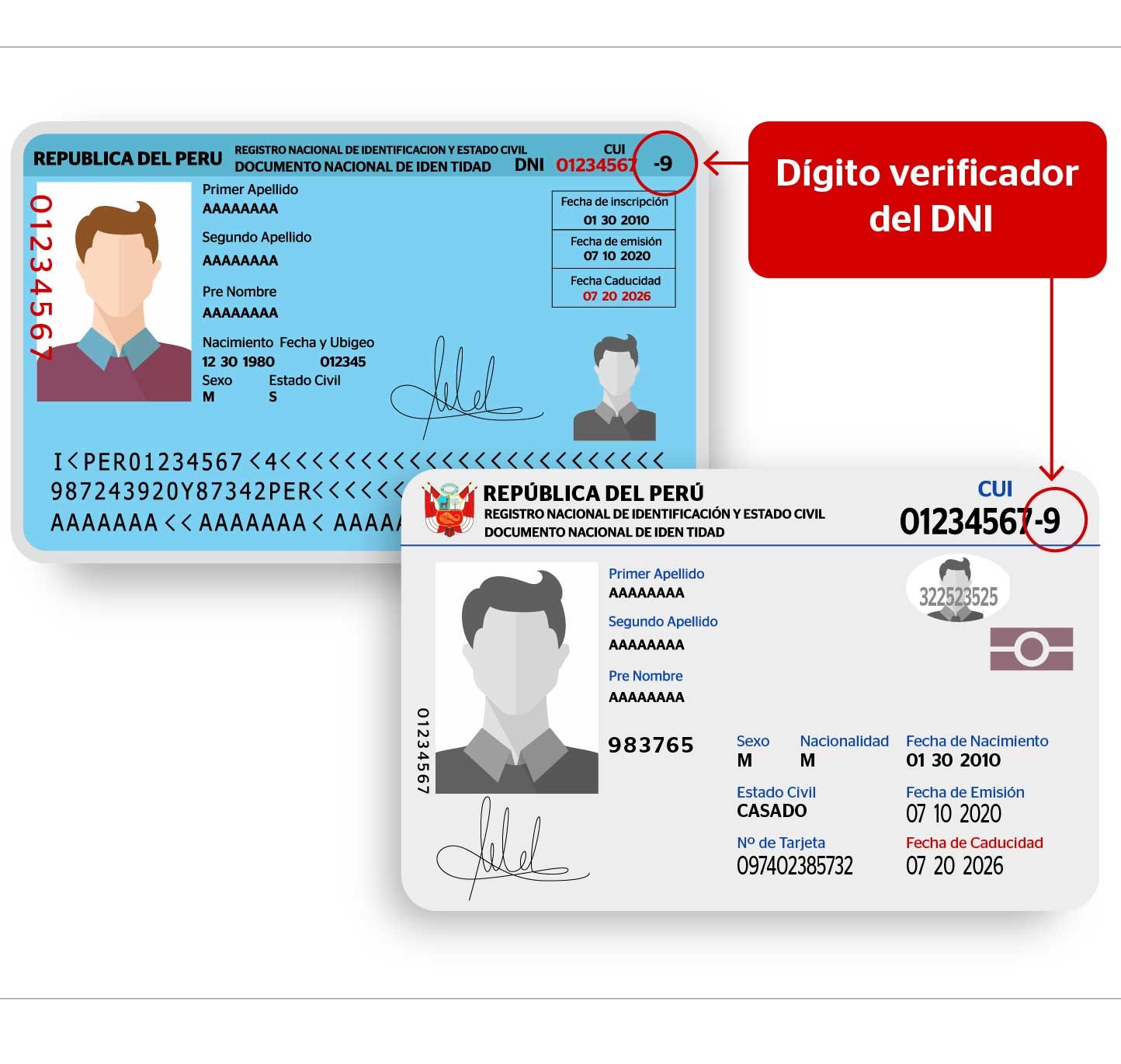 Ubicación del dígito verificador